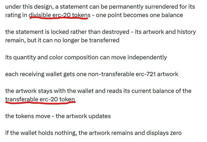 The image shows a list of design mechanics for a token system, with "divisible erc-20 token" and "transferable erc-20 token" underlined in red. The text explains a concept where statements can be permanently surrendered for ratings in a divisible ERC-20 token (with one point equaling one balance), and receiving wallets get a non-transferable ERC-721 artwork that visually reads and updates based on the wallet's current balance of the transferable ERC-20 token.
