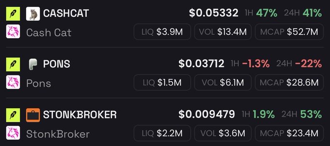 This image shows a comparison of the cryptocurrencies CASHCAT, PONS, and STONKBROKER, highlighting their current prices and 24-hour performance. The post suggests that PONS is underperforming compared to CASHCAT and STONKBROKER, which are showing gains.