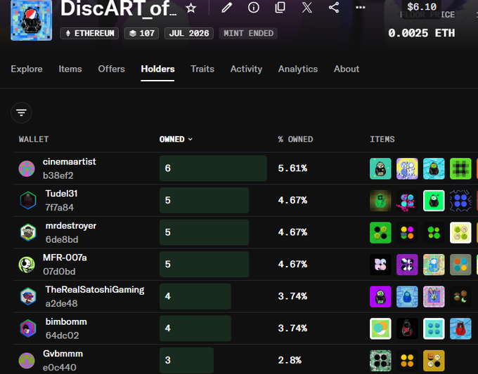 A screenshot of a DiscART NFT collection holders page on Ethereum, showing various wallet addresses and their ownership percentages.