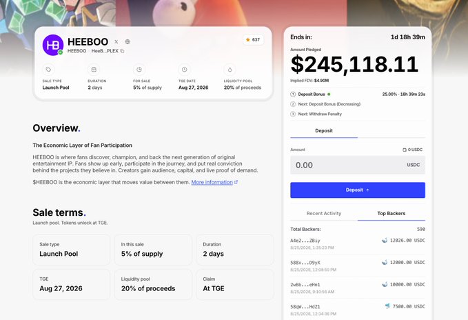 The image displays a launch pool page for the HEEBOO token (HEEBOO_PLEX) showing $245,118.11 pledged from 590 backers, with 637 watchlists, a 5% token sale, and recent deposits ranging from 7,500 to 22,800 USDC—directly illustrating the post's claim of growing watchlists (from 7 to 637), strong backer count (590), and multiple deposits over 5k USDC.