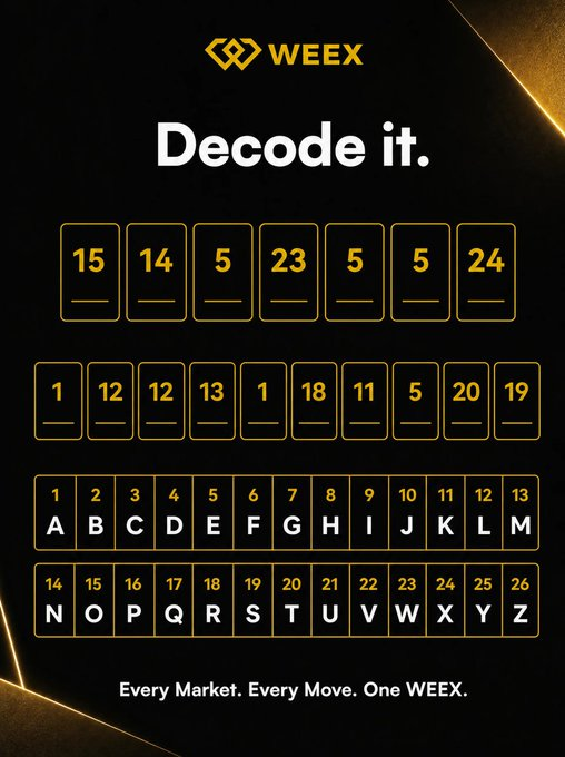 A WEEEX promotional image with the text 'Decode it.' featuring two rows of numbers and an alphabet cipher key A-Z.
