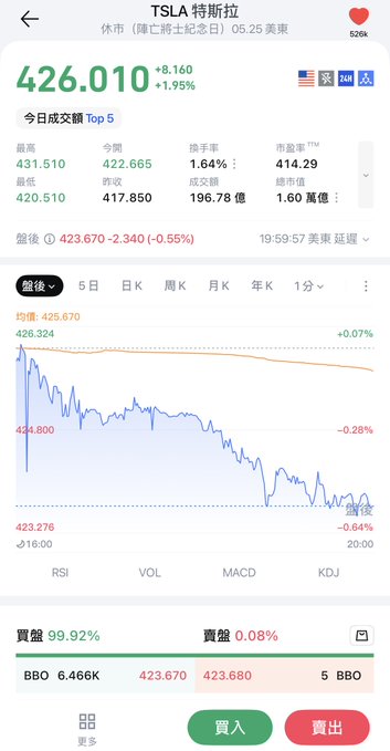 The image shows a cell phone displaying stock market information, specifically Tesla's stock price drop of 44.8%. A post below the image also mentions Bitcoin and cryptocurrency prices. The stock information indicates that the stock price has dropped by 44.8% on a particular day.