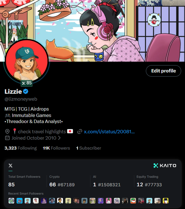 A Twitter/X profile page for 'Lizzie' (@lizmoneyweb) featuring anime-style cover and profile art, with stats including 3,323 Following, 11K Followers, and 1 Subscriber, along with a 'KAITO' Smart Followers section showing 85 total.