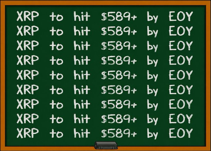 A green chalkboard graphic with orange border repeatedly displaying the text 'XRP to hit $589+ by EOY' across nine lines.