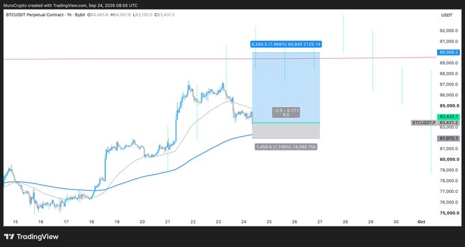 This image displays a TradingView price chart of the BTCUSDT Perpetual Contract on the 1-hour timeframe, showing a trade idea with entry around $85,660, stop loss at approximately $84,569, and take profit at $89,540, indicating a bullish long position setup for Bitcoin.