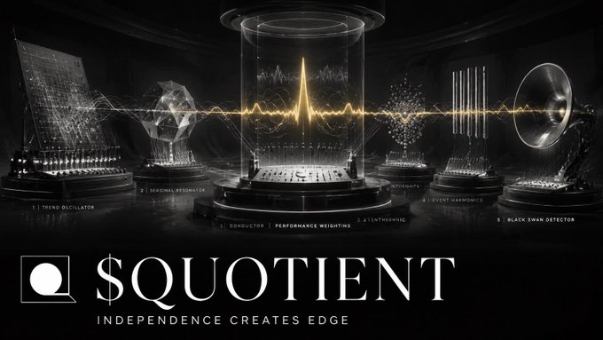 A sleek black-themed promotional banner for "$QUOTIENT" featuring the tagline "INDEPENDENCE CREATES EDGE" alongside five labeled technical displays (Trend Oscillator, Seachall Resonance, Performance Weighting, Event Harmonics, and Black Swan Detection) with a glowing waveform graphic—visually reinforcing the project's AI-powered prediction market intelligence narrative highlighted in the airdrop announcement.
