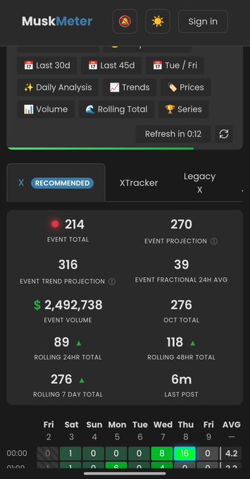 A mobile dashboard for 'MuskMeter' showing event statistics, including '214 EVENT TOTAL', '270 EVENT PROJECTION', '$2,492,738 EVENT VOLUME', and various rolling metrics.