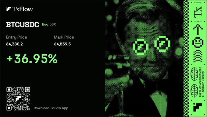 A promotional banner for TxFlow displays a profitable BTCUSDC long position with an entry of 64,380.2 and mark price of 64,859.5, showing +36.95% gains with 50x leverage, alongside a green-tinted pixelated portrait of a man in sunglasses and tuxedo, visually reinforcing the post's confident, celebratory tone about a winning trade.