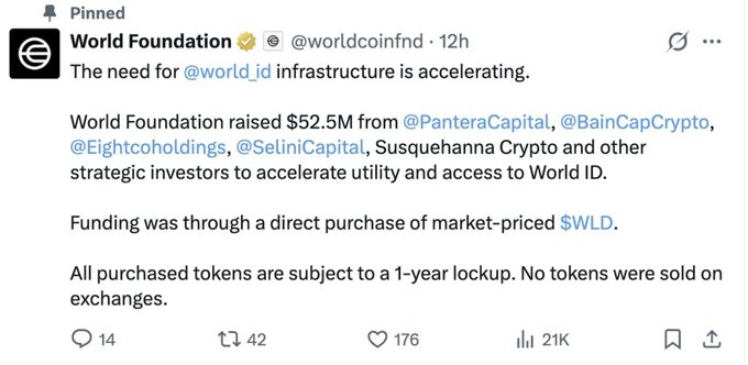 A pinned tweet from World Foundation (@worldcoinfnd) announcing they raised $52.5M from investors including Pantera Capital, BainCap Crypto, Eightco Holdings, Selini Capital, and Susquehanna Crypto through a direct purchase of $WLD tokens with a 1-year lockup.