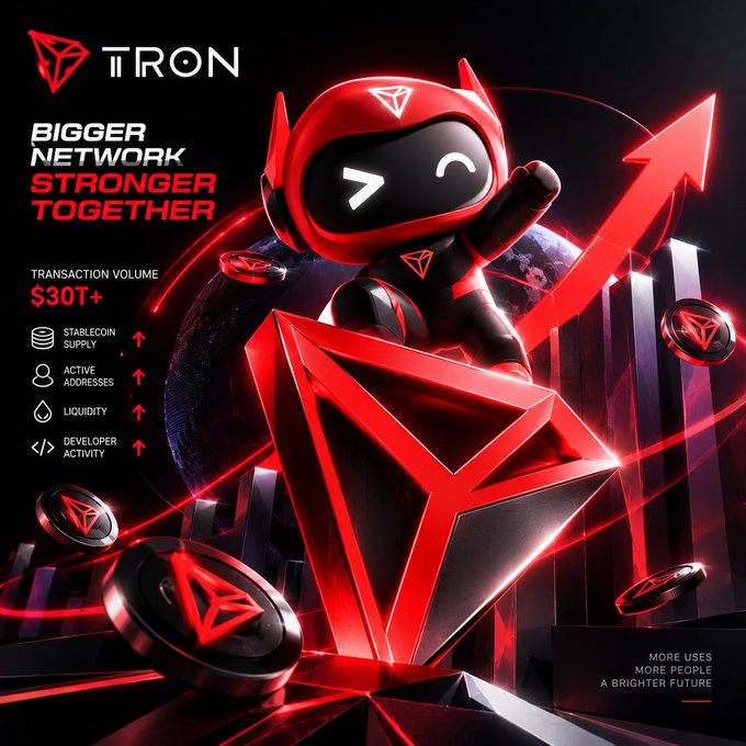 A promotional graphic for 'TRON' cryptocurrency featuring a red robot mascot and text reading 'BIGGER NETWORK STRONGER TOGETHER', highlighting $30T+ transaction volume and increases in stablecoin supply, active addresses, liquidity, and developer activity.