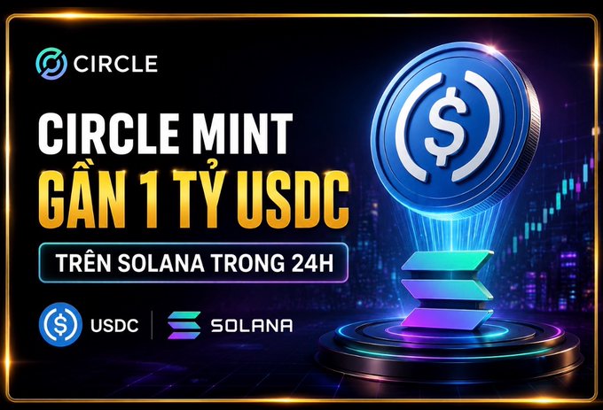A cryptocurrency news graphic from Circle announcing that "CIRCLE MINT GẦN 1 TỶ USDC TRÊN SOLANA TRONG 24H" (nearly 1 billion USDC minted on Solana in 24 hours), featuring USDC and Solana logos.