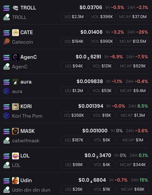 The image shows a cryptocurrency tracking dashboard displaying various memecoins like TROLL ($0.03706), CATE ($0.01408), AgenC, aura, KORI, MASK, LOL, and Udin, with most showing negative 24-hour percentage changes in red, except KORI (+6.5%), LOL (+0.1%), and Udin (+15%) which show modest gains in green. This relates to the post's question about finding green-performing assets, as the dashboard highlights that out of eight listed memecoins, only three are showing positive 24-hour movement, making it difficult to find significant green performers.