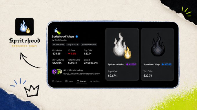 A promotional graphic showcases the "Spritehood Wisps" NFT collection on the Robinhood Chain, displaying stats of 44,444 items, 4K+ holders, $176.9K 24H volume, and $992.1K total volume, with top offers of $22.74, alongside a side profile image of the Spritehood Wisps logo and a crown illustration.