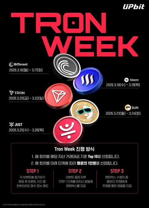 The image is a promotional poster for "TRON WEEK" on UPbit, showcasing upcoming TRON ecosystem token listings on the exchange with dates ranging from March 17-25, 2026, including BitTorrent (3.17), Steam (3.18), TRON (3.20), SUN (3.23), and JUST (3.25), along with a 3-step application process for new token listings. The poster relates to the post about TRON DAO's developments by promoting broader TRON ecosystem adoption, which complements the recent Micropayment SDK launch aimed at empowering developers and expanding AI-blockchain integration.