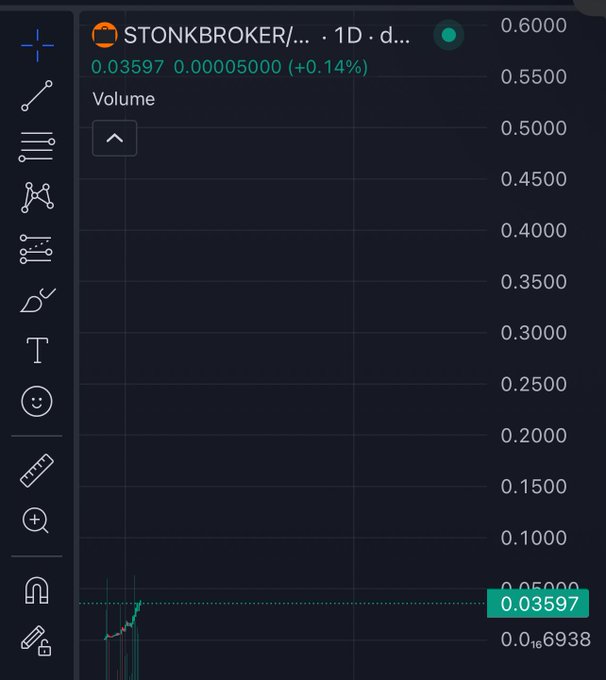 Trading chart interface showing the token 'STONKBROKER/...' with a current value of 0.03597 (up 0.14%), displaying volume data on a 1D timeframe with a dark theme.