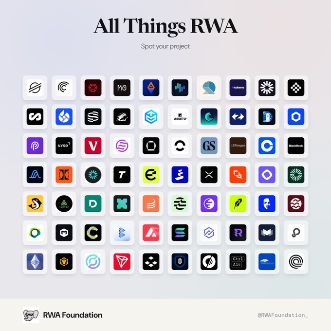 An infographic titled 'All Things RWA' from RWA Foundation displaying a grid of approximately 80 cryptocurrency and RWA project logos with the tagline 'Spot your project'.