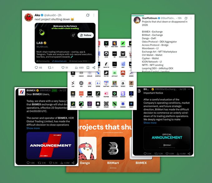 A collage of social media posts and screenshots from platforms like X (formerly Twitter), highlighting a list of crypto projects that have disappeared or shut down in 2026, including BitMEX, BitMart, and HDR Global Trading.