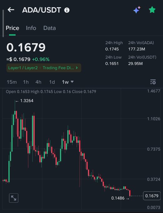 $0.46