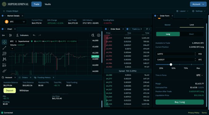 A Superluminal trading interface showing a BTC chart with current price around $64,972, a long order book, and order form details including an estimated fee of $2,638.