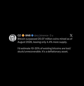 A screenshot of a tweet by CZ (@cz_binance) stating 'Bitcoin surpassed 20.07 million coins mined as of August 2026, leaving only 4.4% more supply,' estimating 10-20% of existing bitcoins are lost or unrecoverable.