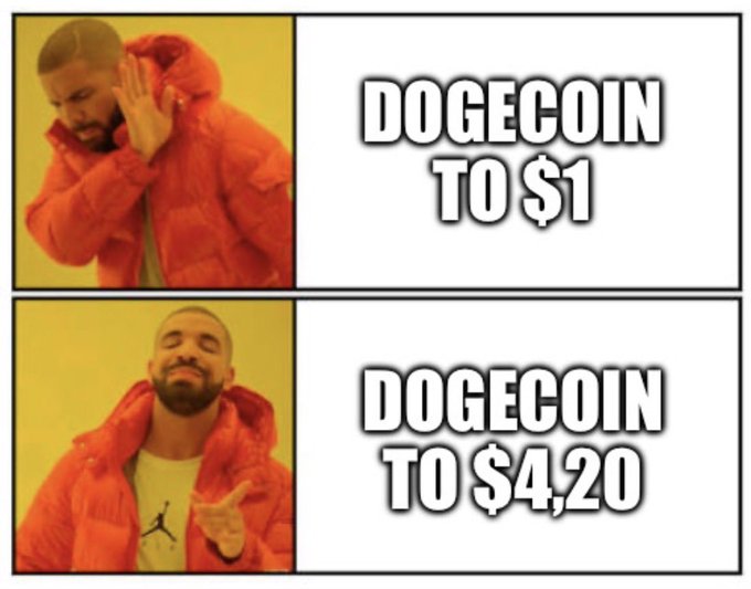 This is the classic "Drake" meme featuring two panels: in the top panel, Drake is rejecting "DOGECOIN TO $1," while in the bottom panel he approves of "DOGECOIN TO $4,20," humorously tying into the daily $DOGE meme by showing the crypto community's preference for more ambitious price targets—especially given $4.20's playful reference to internet meme culture.