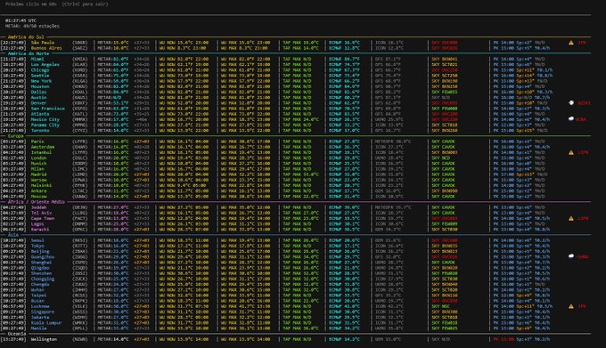 A terminal window displays real-time weather data at 01:27:45 UTC, showing METAR station reports for 19 U.S. airports—including Los Angeles, Phoenix, Denver, Atlanta, Boston, and Honolulu—with columns for temperature, dew point, wind, altimeter, and other aviation metrics, though the post's mention of Polymarket trading automation tools does not visually correlate with this weather monitoring output.