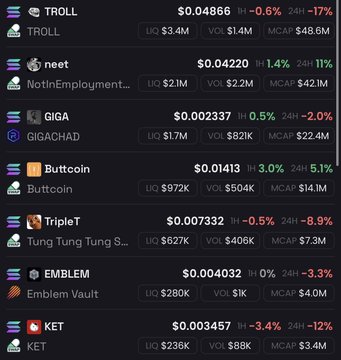 A dark-themed cryptocurrency tracking screen displaying prices and 24-hour percentage changes for tokens including TROLL, neet, NotInEmployment, GIGA, Buttcoint, TripleT, EMBLEM, and KET.
