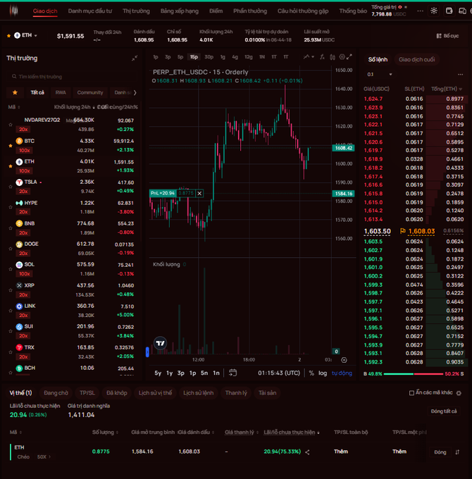 A screenshot of the Alpix trading platform displaying the PERP_ETH_USDC 15-minute Orderly chart with ETH priced at $1,603.50 and a portfolio value of $1,591.55, illustrating the verifiable on-chain execution of an ETH perpetual trade.
