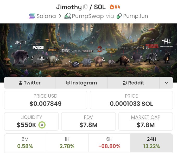 A screenshot of the $JIMOTHY/SOL token page (#4) on PumpSwap via Pump.fun shows a price of $0.007849 ($0.0001033 SOL) with $550K liquidity, $7.8M FDV/Market Cap, and a 24H change of +13.22% (despite a 6H dip of -68.80%)—featuring an epic forest-themed banner showcasing numerous gaming character mascots that aligns with the poster's bullish enthusiasm.