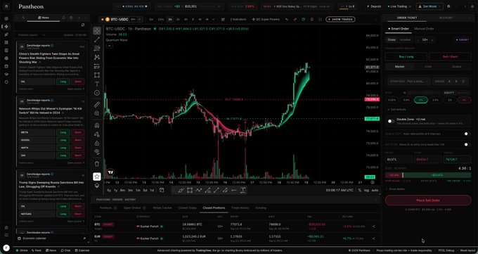A Pantheon trading platform screenshot displays a BTC-USD perpetual chart showing a dramatic upward price spike around 9 PM, illustrating a blown short position, with the order ticket on the right showing an open "Buy Long" position of 0.001 BTC at $78,143.
