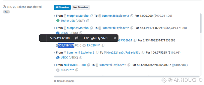 A cryptocurrency tracking interface showing ERC-20 token transfers, including a large transaction of $65,419,171 ($65,419,171.88) worth of USDC, approximately 1.72 nghìn tỷ VND, from Morpho to Summer.fi Exploiter 2.