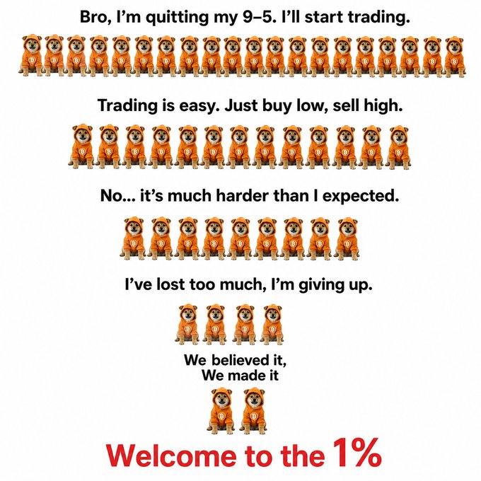 The image features a cartoon depiction of numerous dogs sitting next to each other, arranged in several rows. The text below the scene reads "Welcome to the 1%", indicating that you are now part of this dog community.