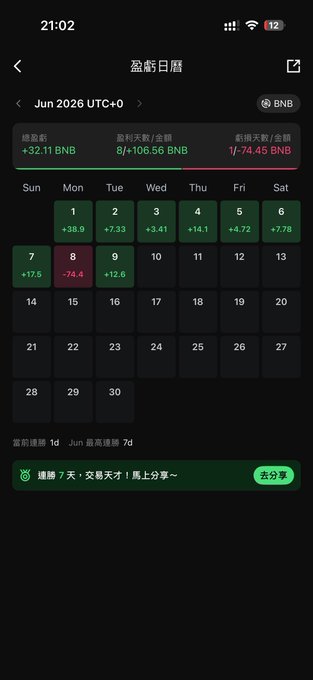 The image shows a phone screen displaying a calendar with dates from June through December. The calendar also includes information about daily profits made by a person named P Wang A Feng, who has been tracking his finances for the past year. The text on the screen reads "Seeing P Wang A Feng's daily profits from June until now, I'm even more convinced that this market can no longer be played, I must hold onto the last bit of my funds, waiting for !"