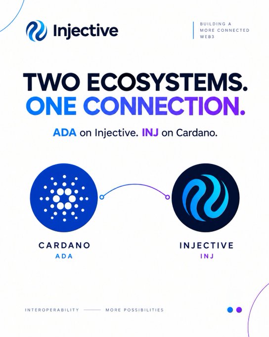 An Injective promotional graphic titled 'TWO ECOSYSTEMS. ONE CONNECTION.' advertises ADA on Injective and INJ on Cardano, showing the Cardano and Injective logos connected by a line.