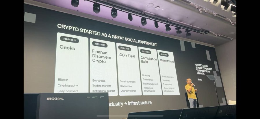 A presentation slide titled 'CRYPTO STARTED AS A GREAT SOCIAL EXPERIMENT' showing the evolution of crypto from 2008-2019 across stages like Geeks, Finance, ICO+DeFi, Compliance, and Mainstream, presented at a OKX Now event.