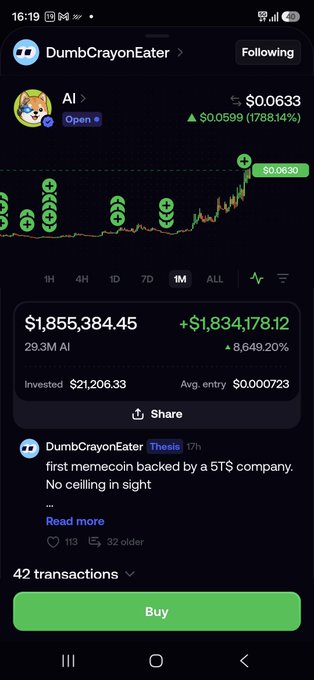 A screenshot of a cryptocurrency trading app showing a token called 'AI' by DumbCrayonEater with a price of $0.0633, a portfolio value of $1,855,384.45, and a massive gain of +$1,834,178.12 (8,649.20%). The post describes it as 'first memecoin backed by a $TS$ company. No ceiling in sight'