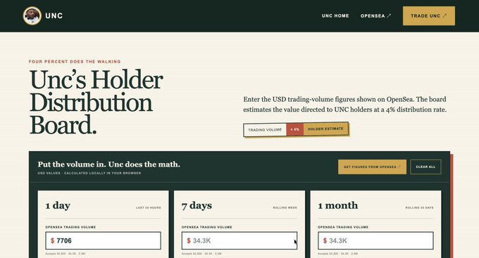 A webpage for "Unc's Holder Distribution Board" (UNC), a tool that calculates trading volume directed to UNC holders at a 4% distribution rate, showing input fields for 1 day, 7 days, and 1 month OpenSea trading volumes.