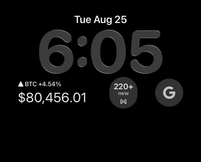 A smartphone lock screen displaying 'Tue Aug 25', the time '6:05', and Bitcoin price '$80,456.01' with a +4.54% gain.