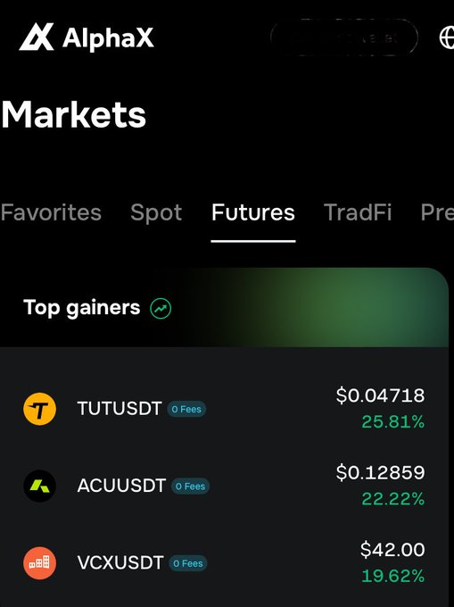 A mobile screenshot of the 'AlphaX' app showing the 'Markets' tab, specifically 'Futures', highlighting 'Top gainers' including TUTUSDT at $0.04718 (25.81%), ACUUSDT at $0.12859 (22.22%), and VCXUSDT at $42.00 (19.62%), all marked '0 Fees'.