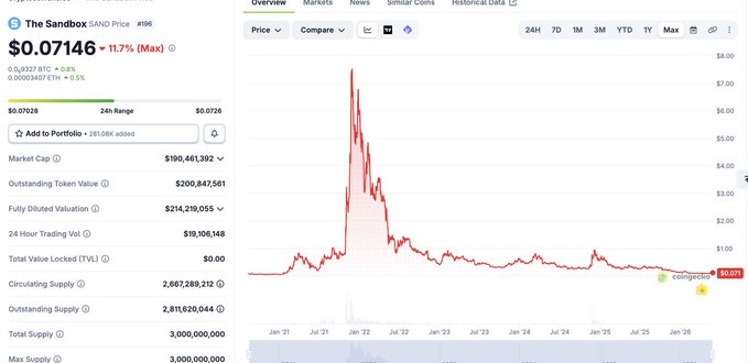 The image is a screenshot of an Excel chart showing a downward trend in asset demand, specifically in the Sand Dollar cryptocurrency market. The price of sand dollar has been steadily decreasing over time, as indicated by the line graph displayed in red and orange colors on the screen. This downward trend could be attributed to various factors such as economic conditions or investor sentiments. It highlights that investors need to pay close attention to what is happening inside the world before there are enough daily reasons to log in and potentially invest in Sand Dollar.