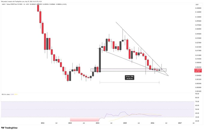 The image shows a chart with a downward trend of Bitcoin prices over time. The chart displays the price of Bitcoin decreasing from January to December. There are also candles for each day, indicating the closing prices of Bitcoin at different times throughout the year. The post suggests that there is a weak candle in the market and emphasizes the need to defend the 0.006 zone by closing the candle above it. This would help maintain a clear picture of the current state of Bitcoin prices.