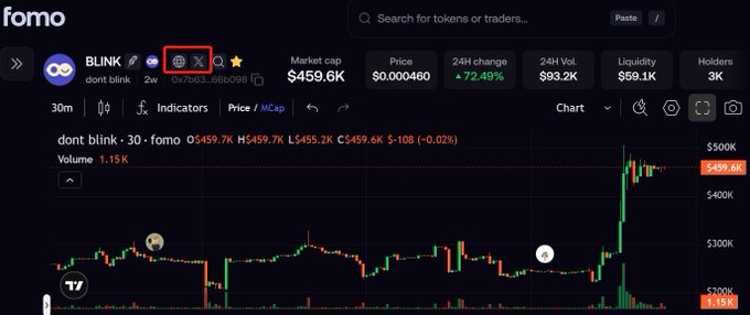 A Fomo platform chart for the BLINK (dont blink) token showing a market cap of $459.6K with a +72.49% 24H change, highlighting the X/Twitter social link icon in red.