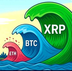 The image features a cartoon depiction of three waves, each representing a different cryptocurrency - Bitcoin, Ripple, and Etherium (ETH). The largest wave represents Bitcoin, while the other two smaller waves represent Ripple and Etherium. The caption below the image reads "The big wave is coming for XRP".