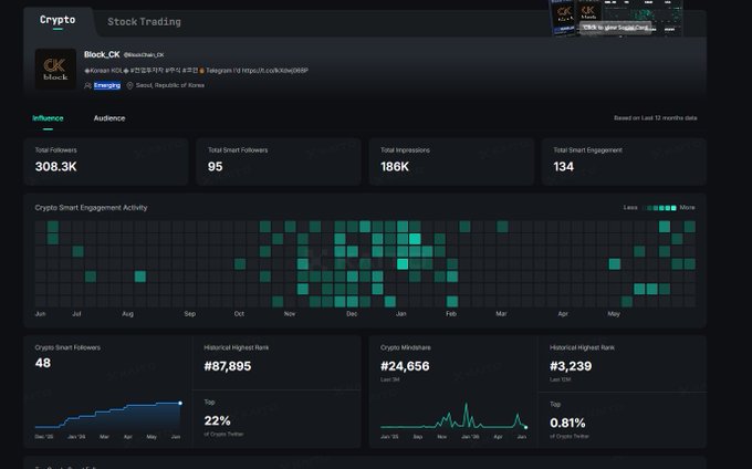 The image shows a computer screen displaying a website called "s.kaito.ai" with a list of numbers displayed, possibly representing data or statistics. The website appears to be related to cryptocurrency trading, as indicated by the title "Kaito, 소셜 카드 출시 소식 야핑때는 그렇게 안되던 카이토가 증가하는것으로 확인 되는데 제 프로필 링크 남겨주시면 무조건 방문 갑니다.