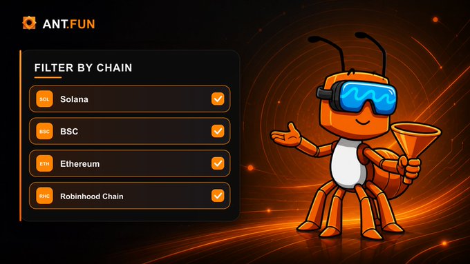 ANT.FUN interface showing a "Filter by Chain" menu with all four supported chains selected—Solana, BSC, Ethereum, and Robinhood Chain—alongside their orange mascot ant wearing blue goggles and holding a megaphone, illustrating the new chain filtering feature highlighted in the post.