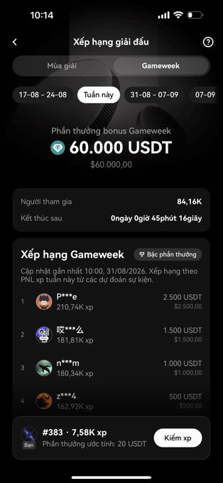 A mobile app screenshot showing a leaderboard titled 'Xếp hạng giải đấu' with a 60,000 USDT prize pool, showing rankings with usernames, XP scores, and USDT rewards.