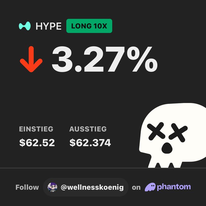 The image shows a black background with white text that reads "Long 10x" followed by a red arrow pointing downwards, indicating a decrease of 3.27%. The text also includes a graphic of a skull with crossed eyes and a dollar sign below it, suggesting a price change or a sale event related to the hyped-up product being advertised on social media platforms like Instagram.