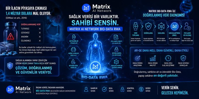 Matrix AI Network promotional banner in Turkish advertising Bio-Data RWA with various feature icons and benefits.