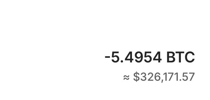 "I sent in 5.4954BTC Bitcoins to a bet, placed all bets & now that same amount of Bitcoins is worth $326k 1 day later omg... does this mean I already won?". The image shows a grey square that has a white line below it and the text "5.4954BTC" positioned directly underneath it on the left side of the image. It appears to be related to an online gambling or betting scenario, as indicated by the description provided in the caption.