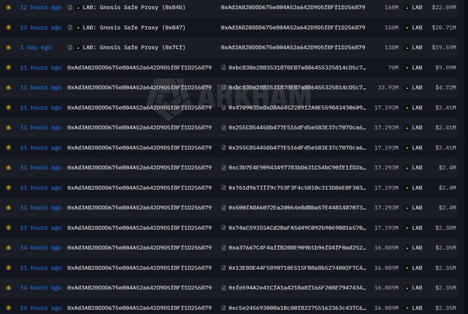 An Etherscan transaction list showing Gnosis Safe Proxy transfers involving various addresses, with ETH values and timestamps, including LAB tokens worth up to $28.71M.